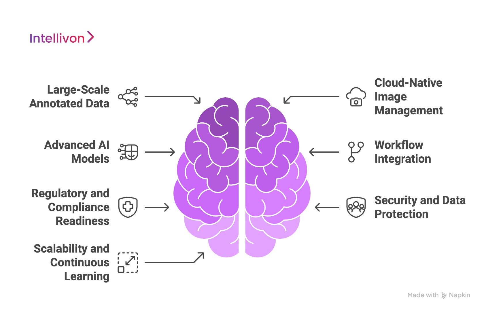 Must-Have Features of an AI Diagnostic Platform Like PathAI