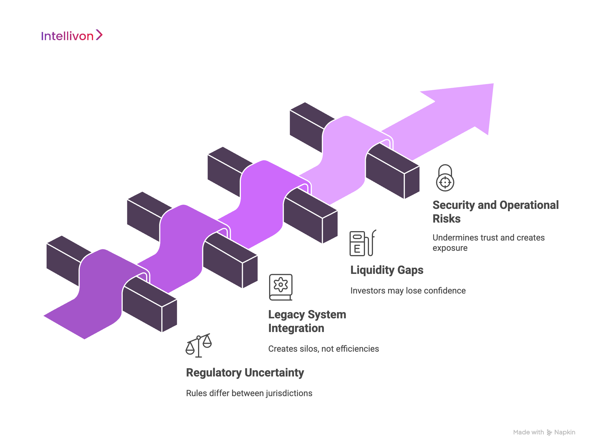 Overcoming Challenges To Creating Real-World Asset Tokenization Platforms