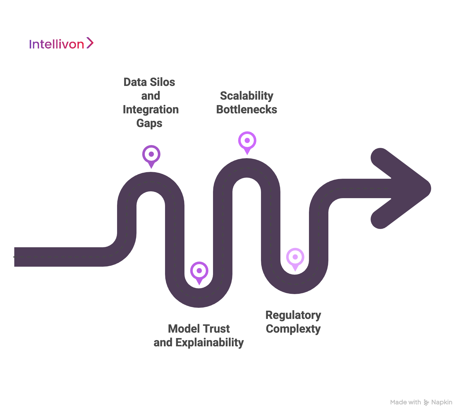 Overcoming Challenges in Building Predictive Analytics Engines