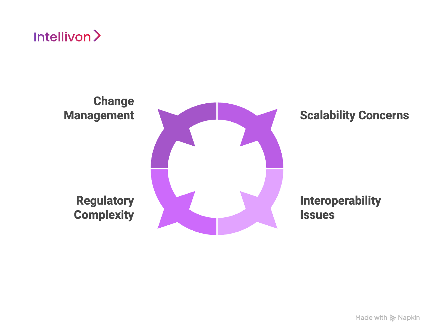 Overcoming Challenges in Developing Blockchain Cross-Border Payment Software