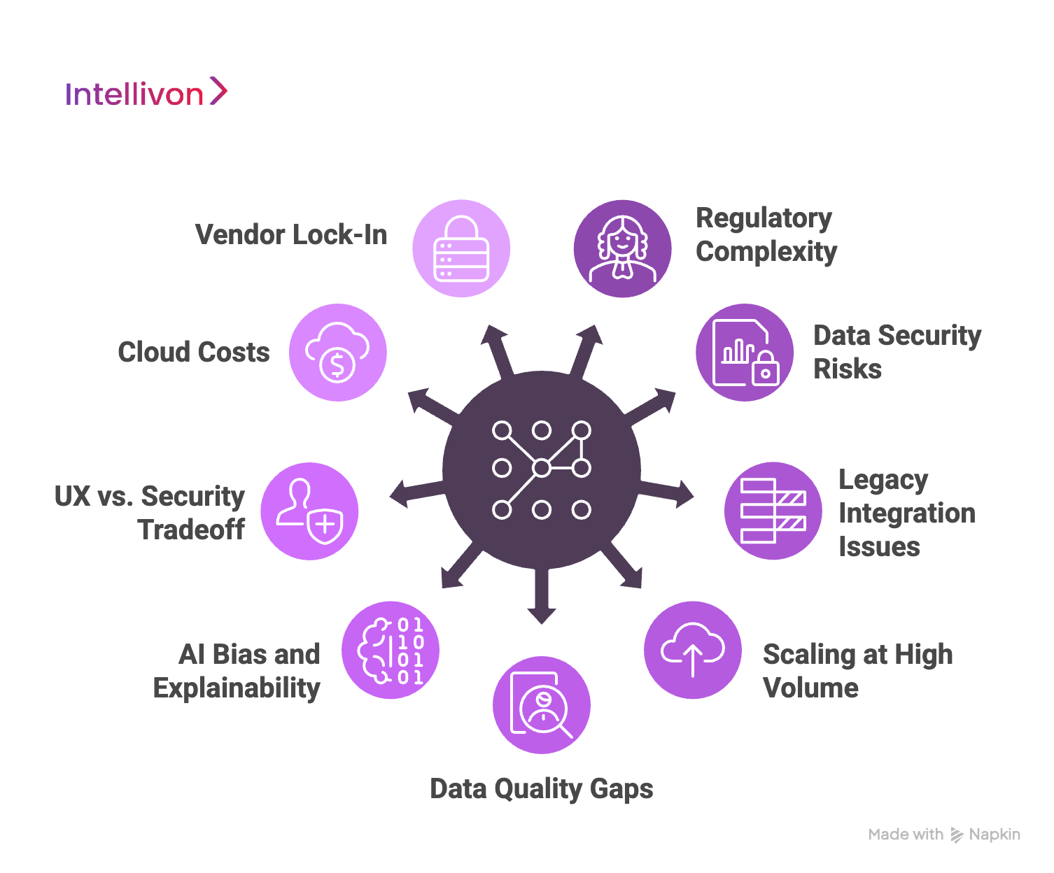 Overcoming Challenges to Building SaaS FinTech Data Insights Platforms