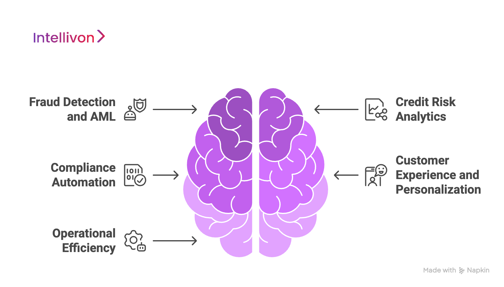 Role of AI in Legacy Banking Systems