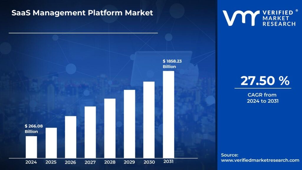 SaaS-Management-Platform-Market-Size-and-Forecast