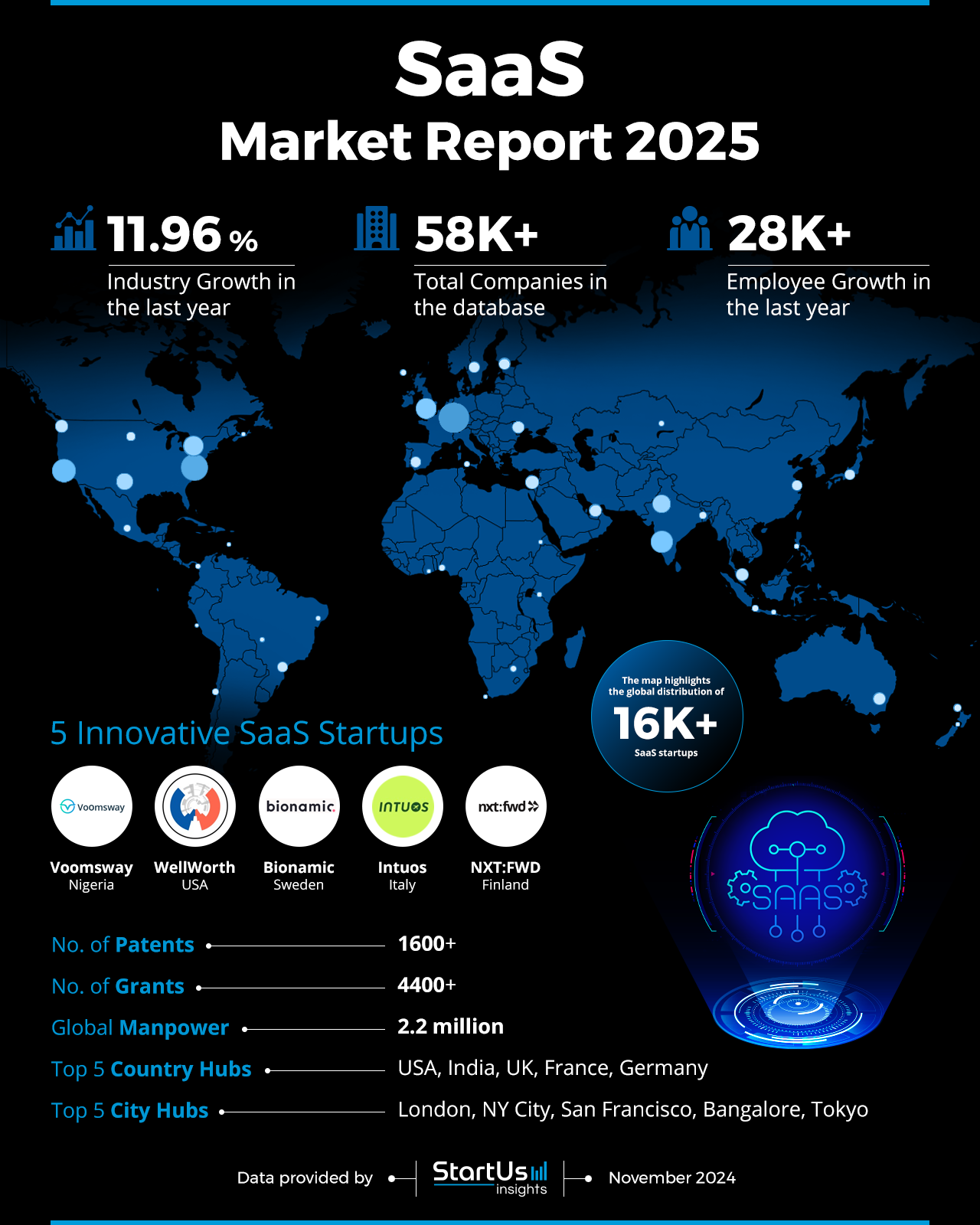 SaaS-Market-Report-HeatMap-StartUs-Insights