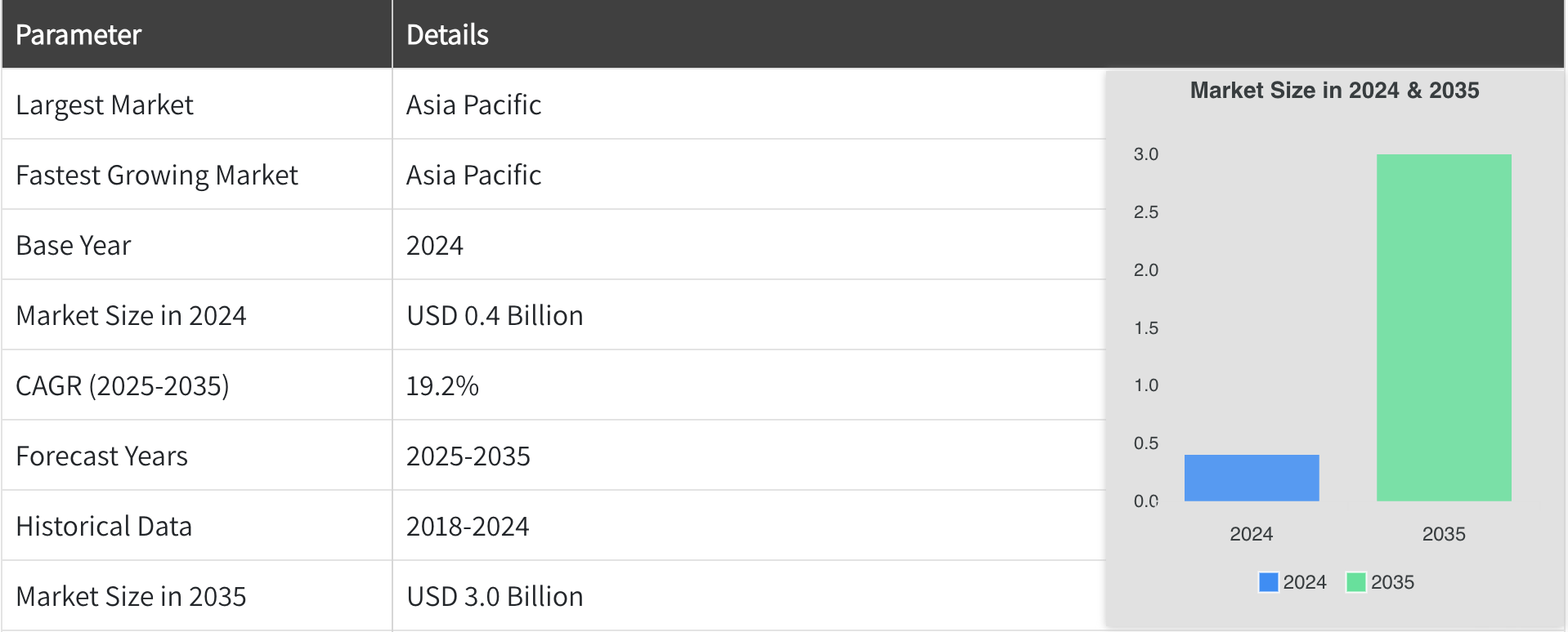 CBDC market insights 