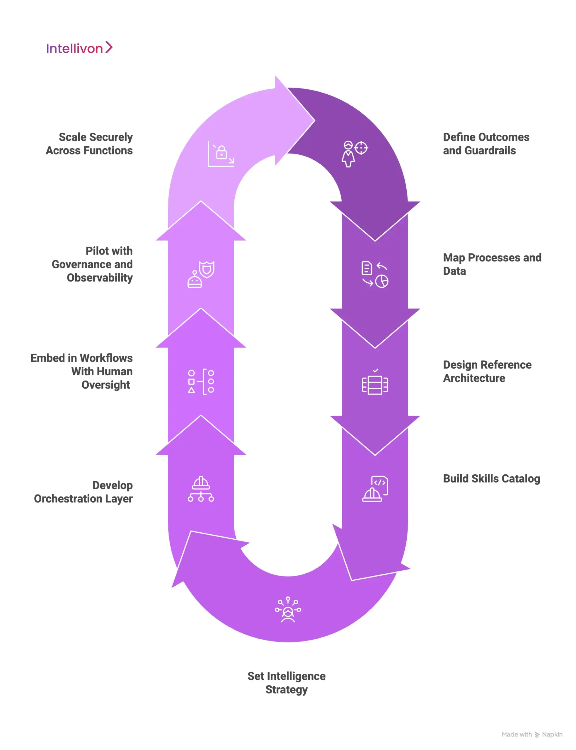 Step-by-Step Process_ How Intellivon Builds Enterprise AI Copilots