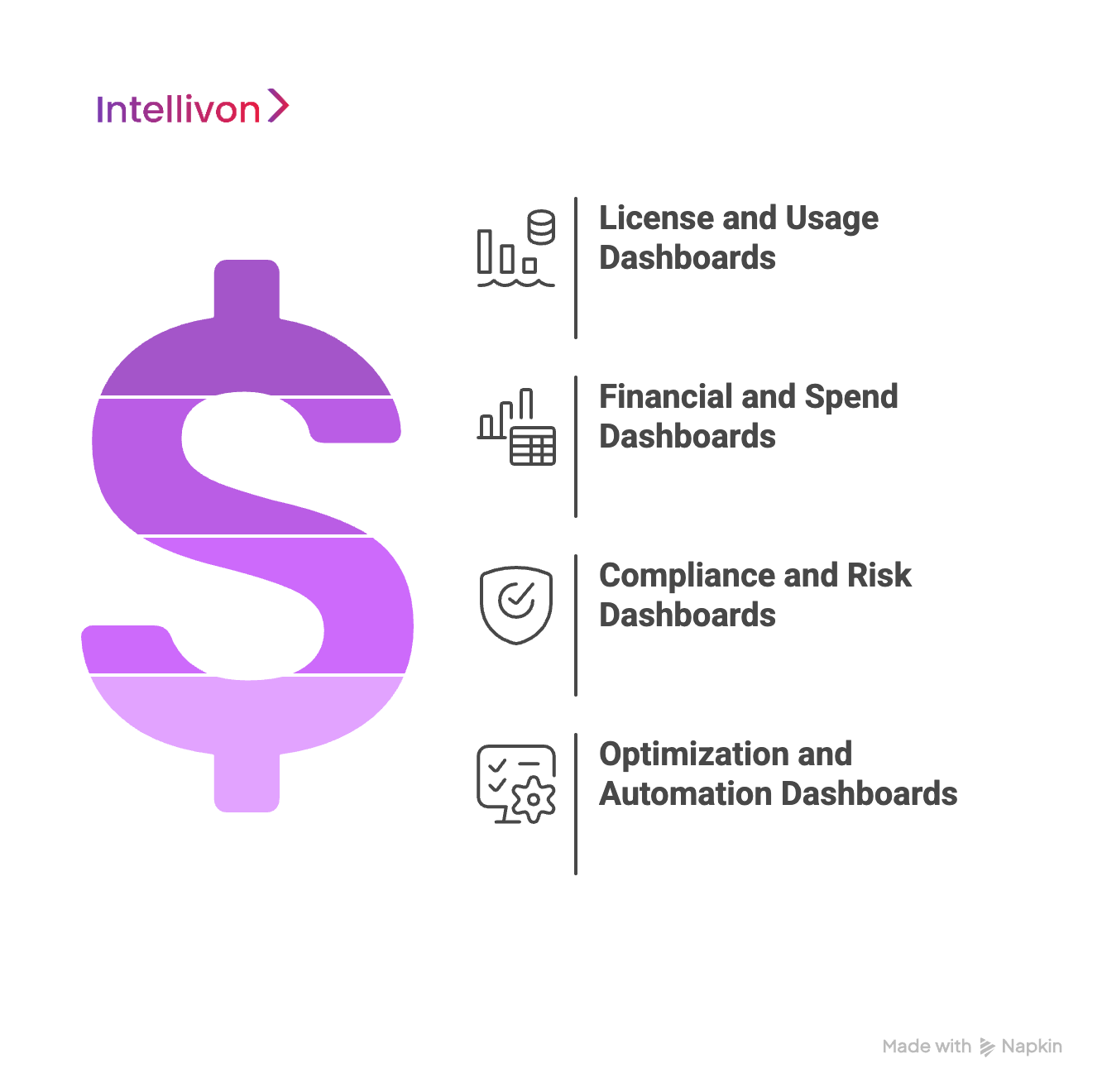 Types of SaaS Cost Governance Dashboards Enterprises Use