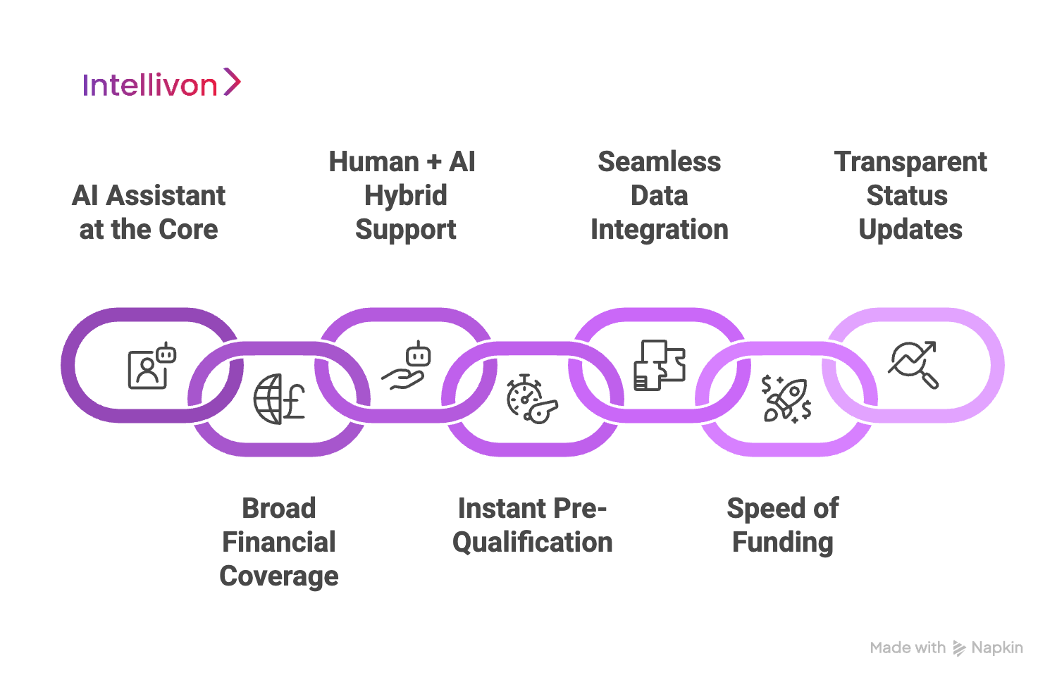 What Makes Binq Stand Out