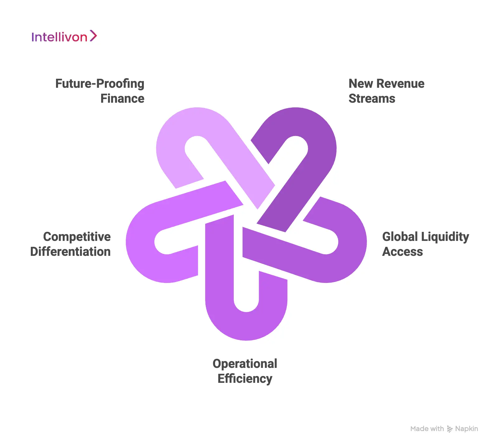 Why Enterprises Need DeFi Lending and Borrowing Platforms