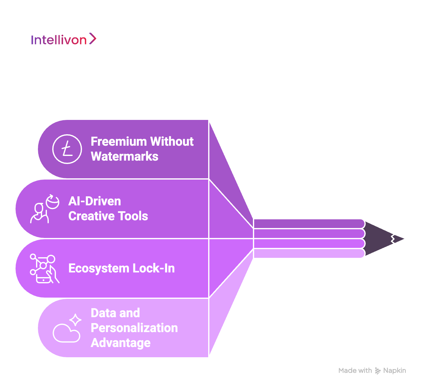Why Meta Edits Stands Out 