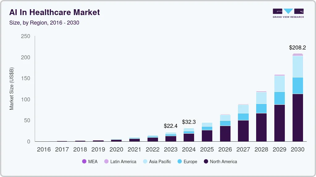 ai-healthcare-market