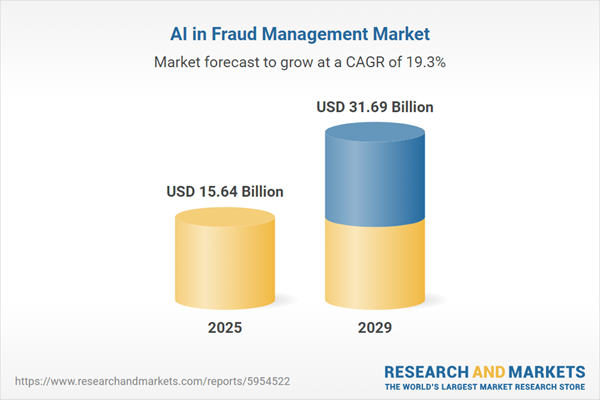 ai-in-fraud-management-market