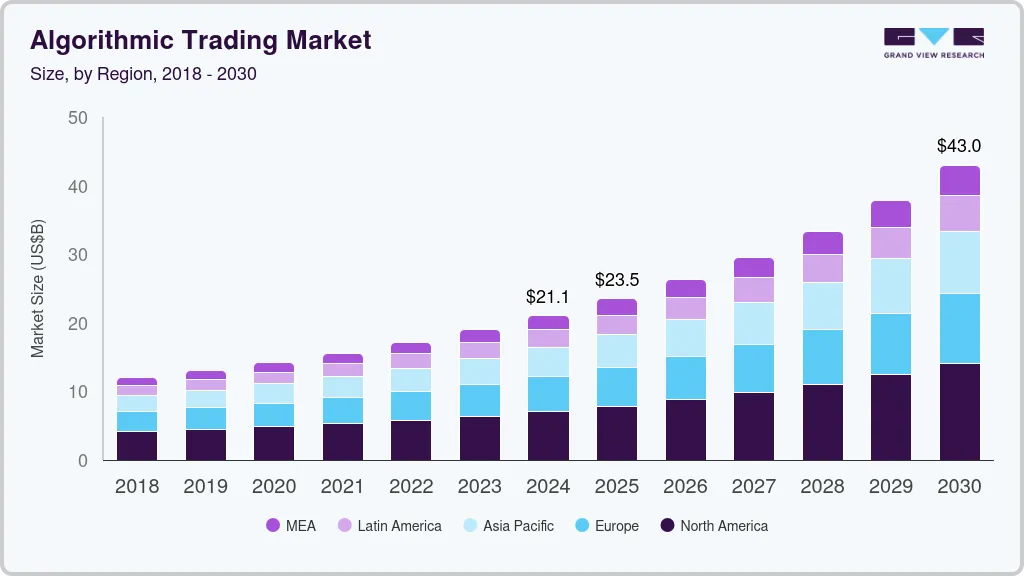 algorithmic-trading-market