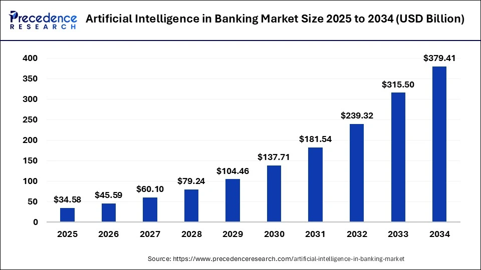 artificial-intelligence-in-banking-market-size