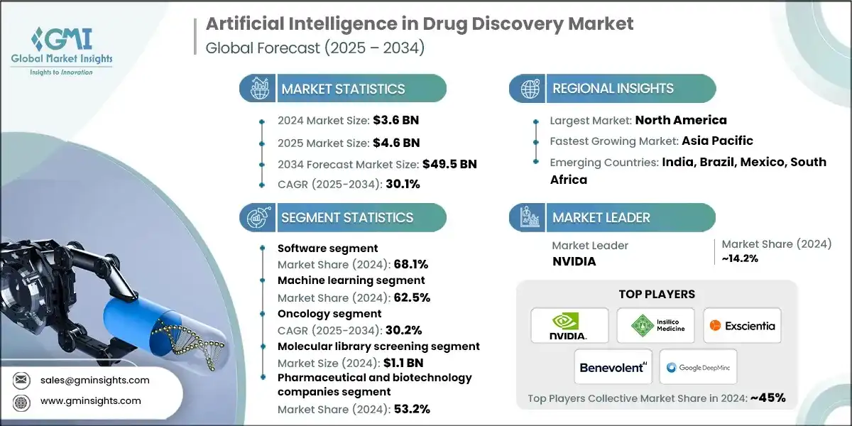 artificial-intelligence-in-drug-discovery-market-2025-2034