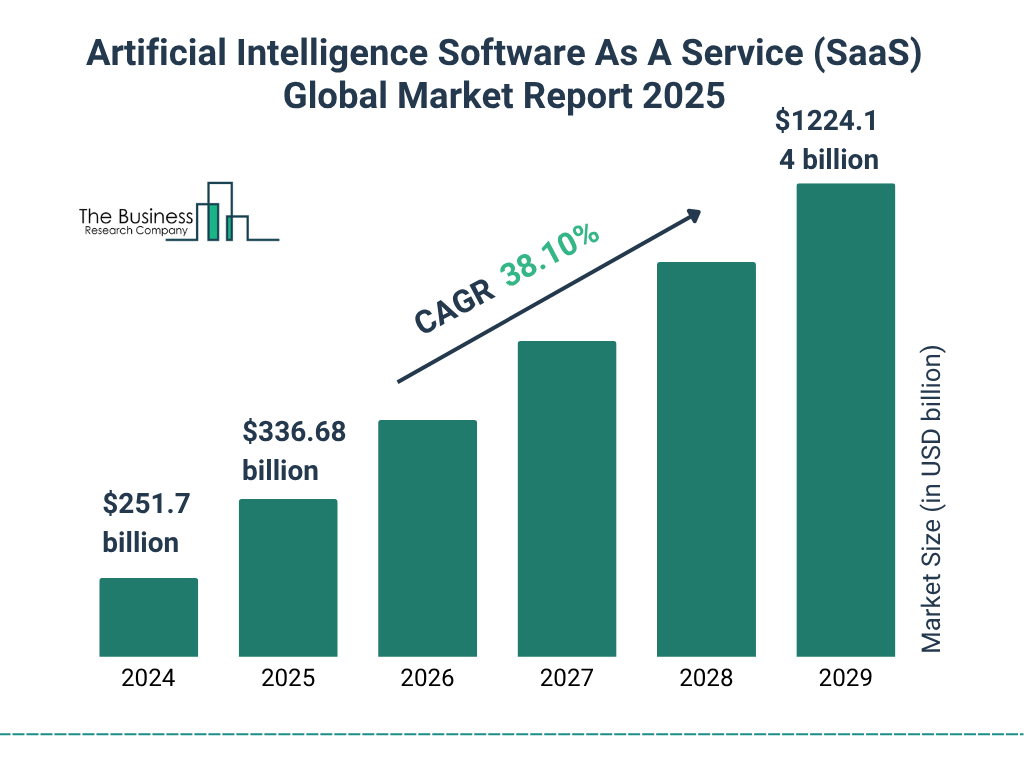 artificial_intelligence_software_as_a_service_saas_global_market_report_graphname