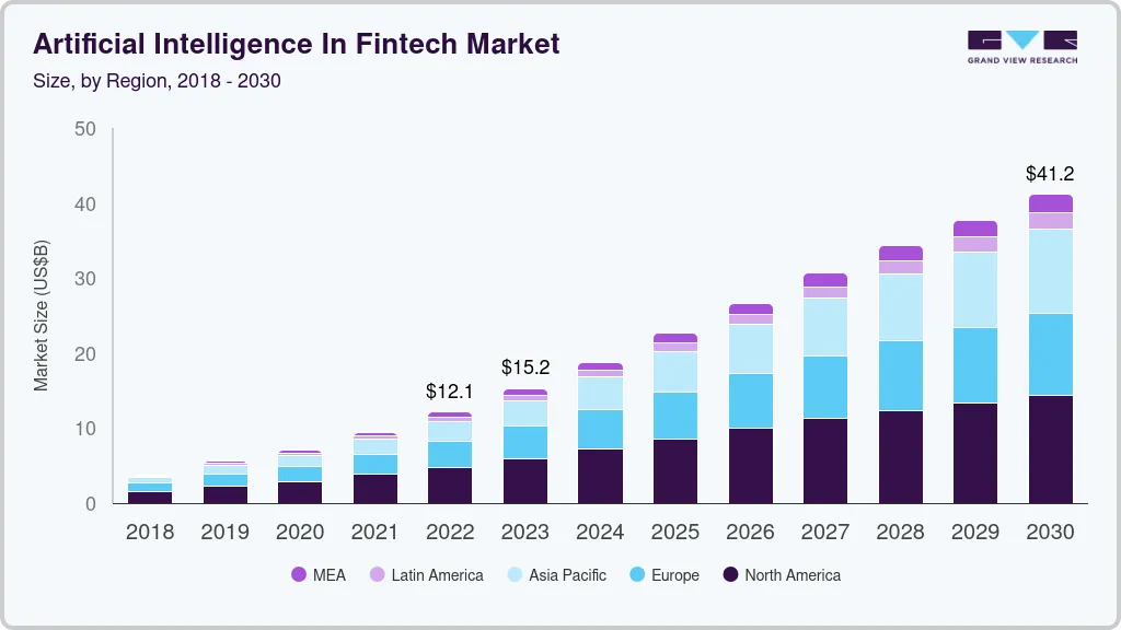 asia-pacific-artificial-intelligence-in-fintech-market