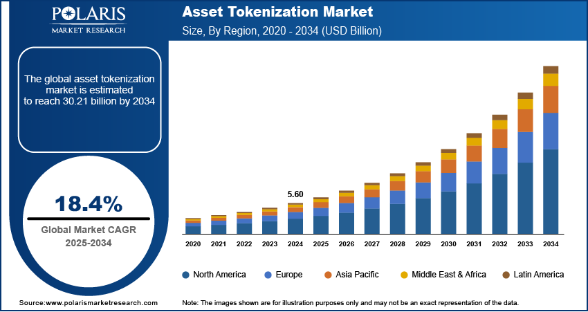 asset-tokenization-market