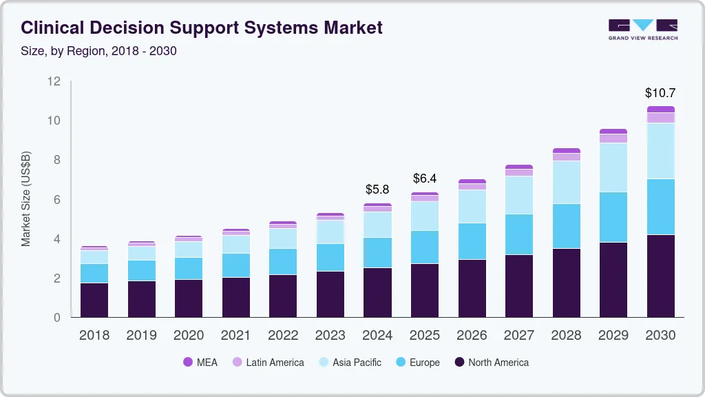 clinical-decision-support-systems-market