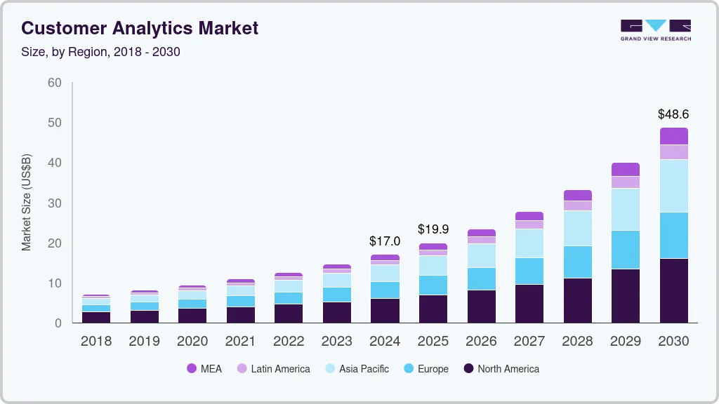 customer-analytics-market