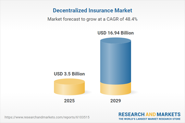 decentralized-insurance-market