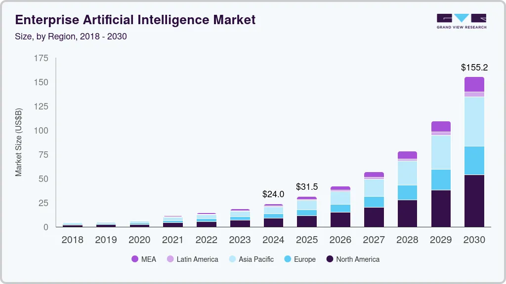 enterprise-artificial-intelligence-market