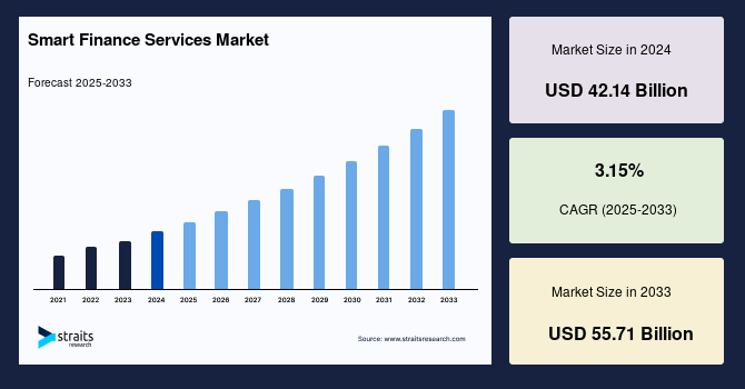 smart-finance-services-market