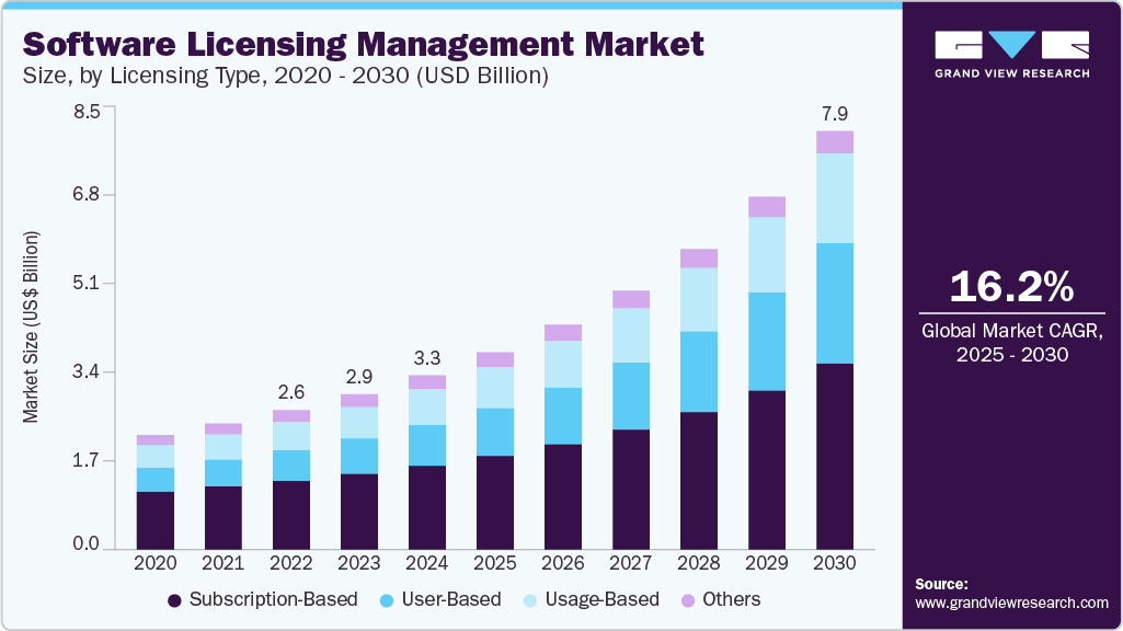 software-licensing-management-market-size