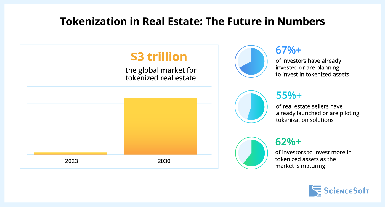 tokenization-future-in-numbers
