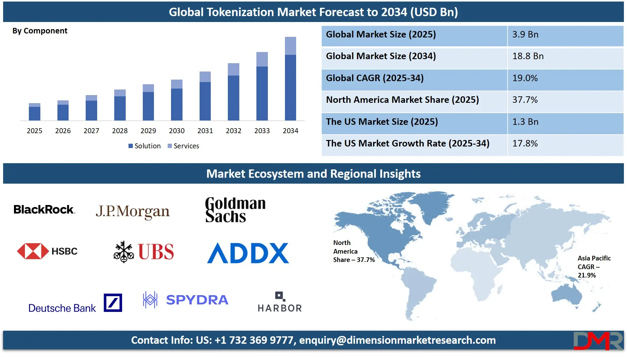 tokenization-market-analysis