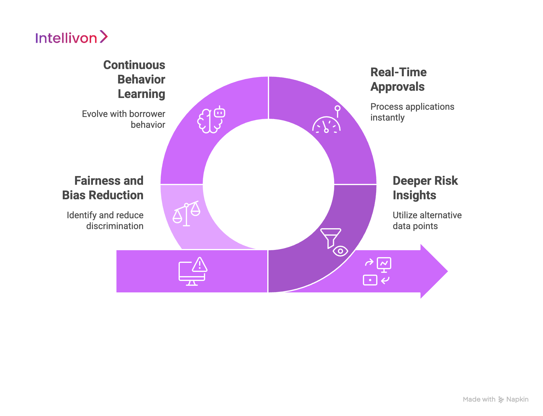 How AI is Reshaping Credit Risk in Fintech 