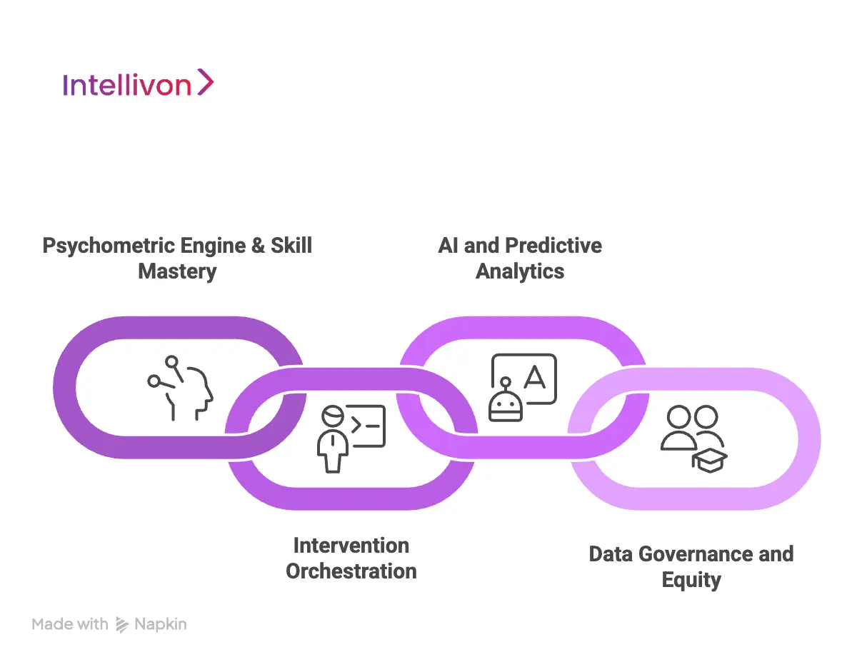 Advanced Features Needed at District Scale