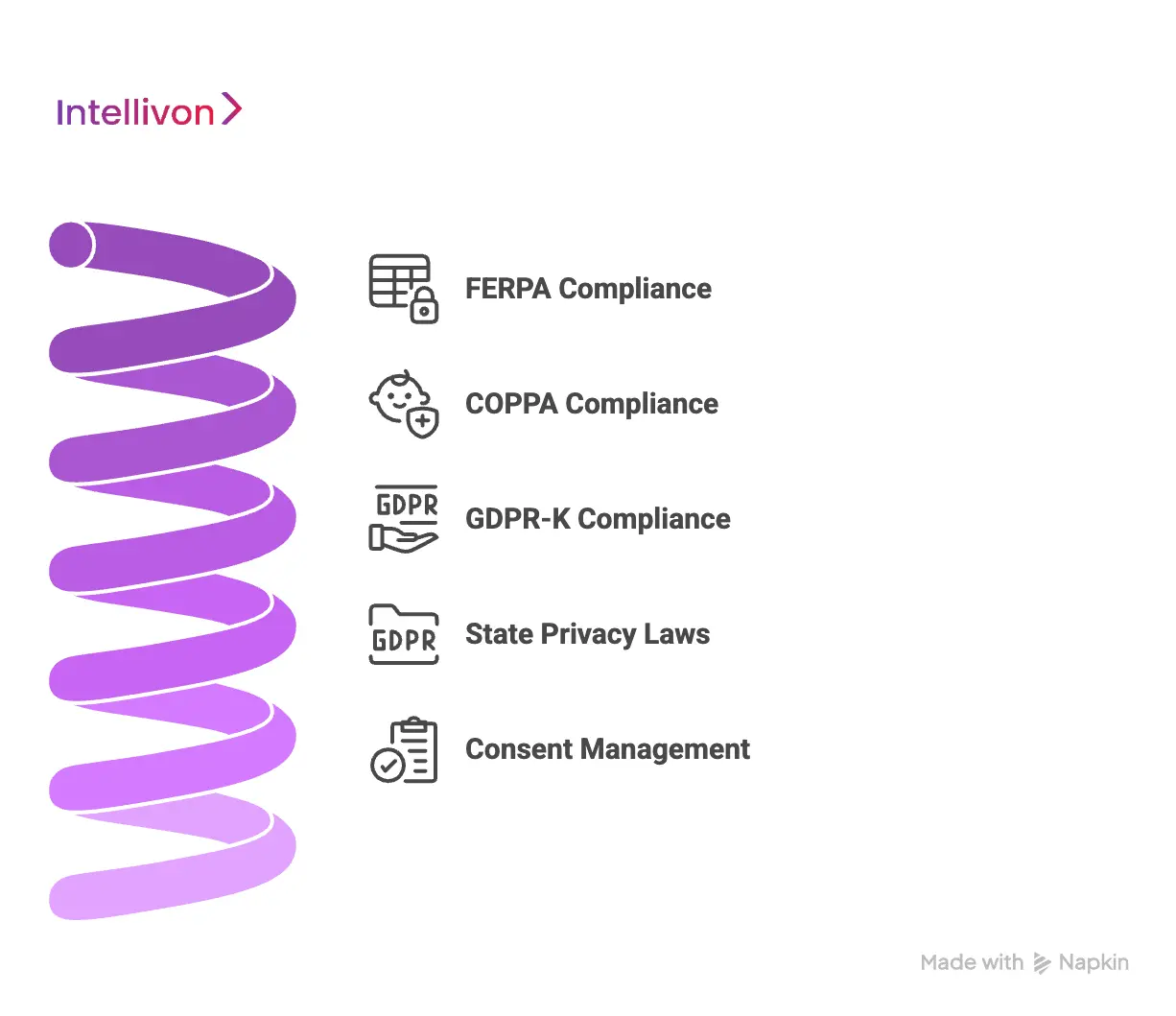 Compliance, Security, and Student Data Privacy Requirements