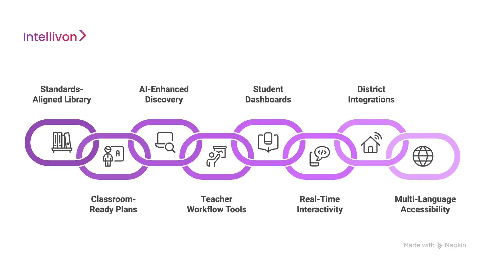 Core Features Of A Video Learning Platform Like Discovery Ed
