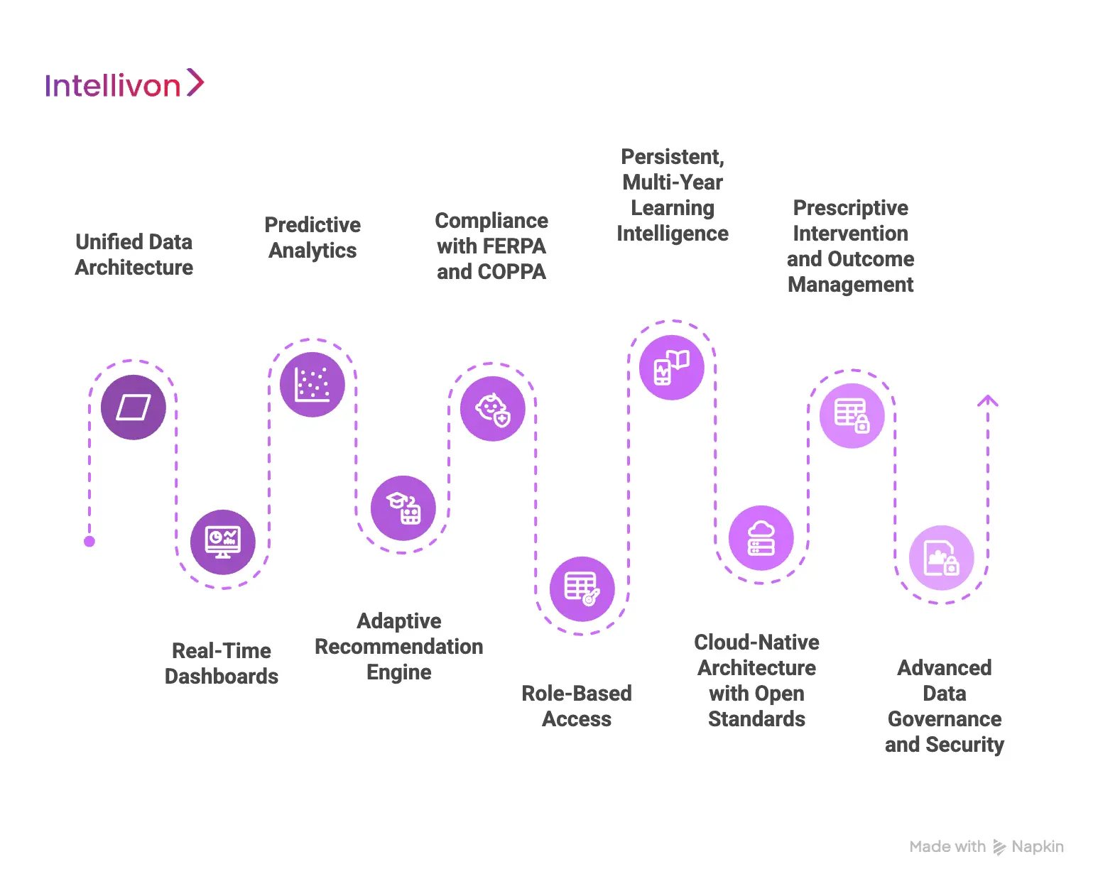 Core Features of a K-12 Learning Analytics Platform