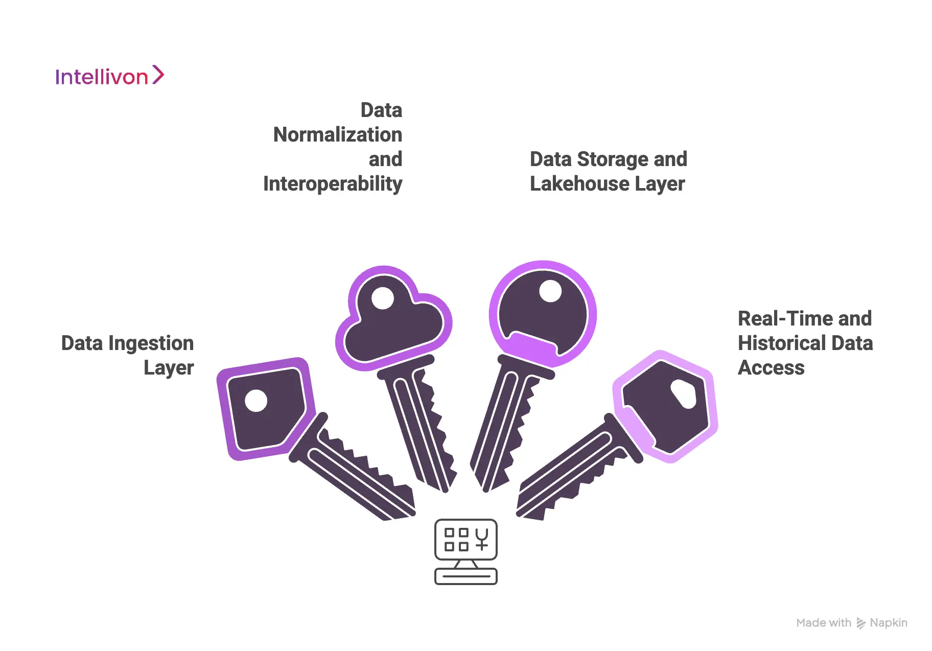 Enterprise Predictive Patient Analytics System Pipeline Architecture