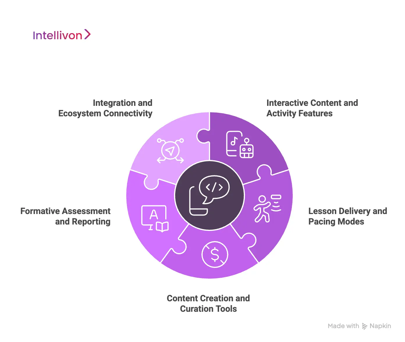 Features of An Interactive Teaching Platform Like Nearpod