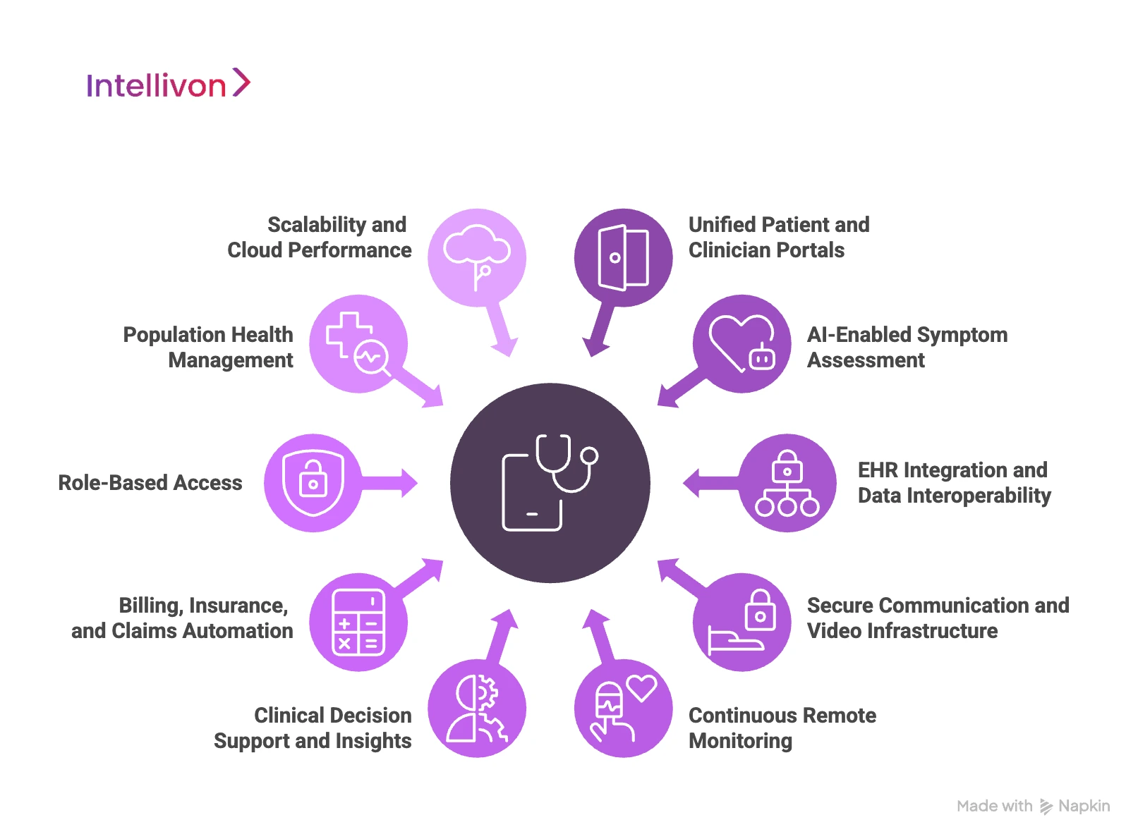 Features of an AI-Powered Telemedicine Software