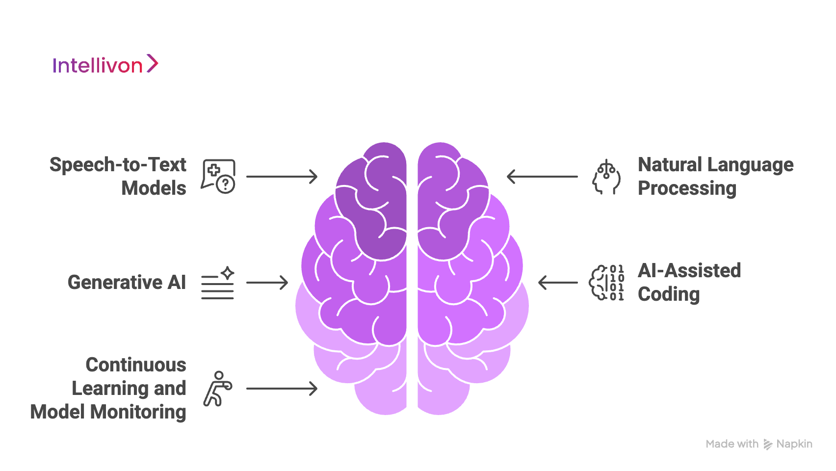 How AI Powers Ambient Scribe Platforms