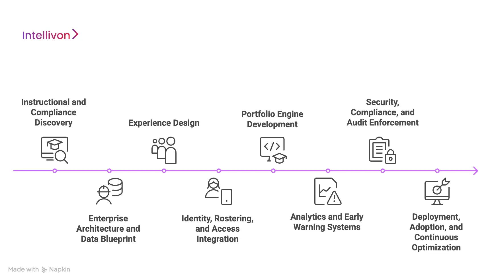 How Intellivon Builds Platforms Like Seesaw