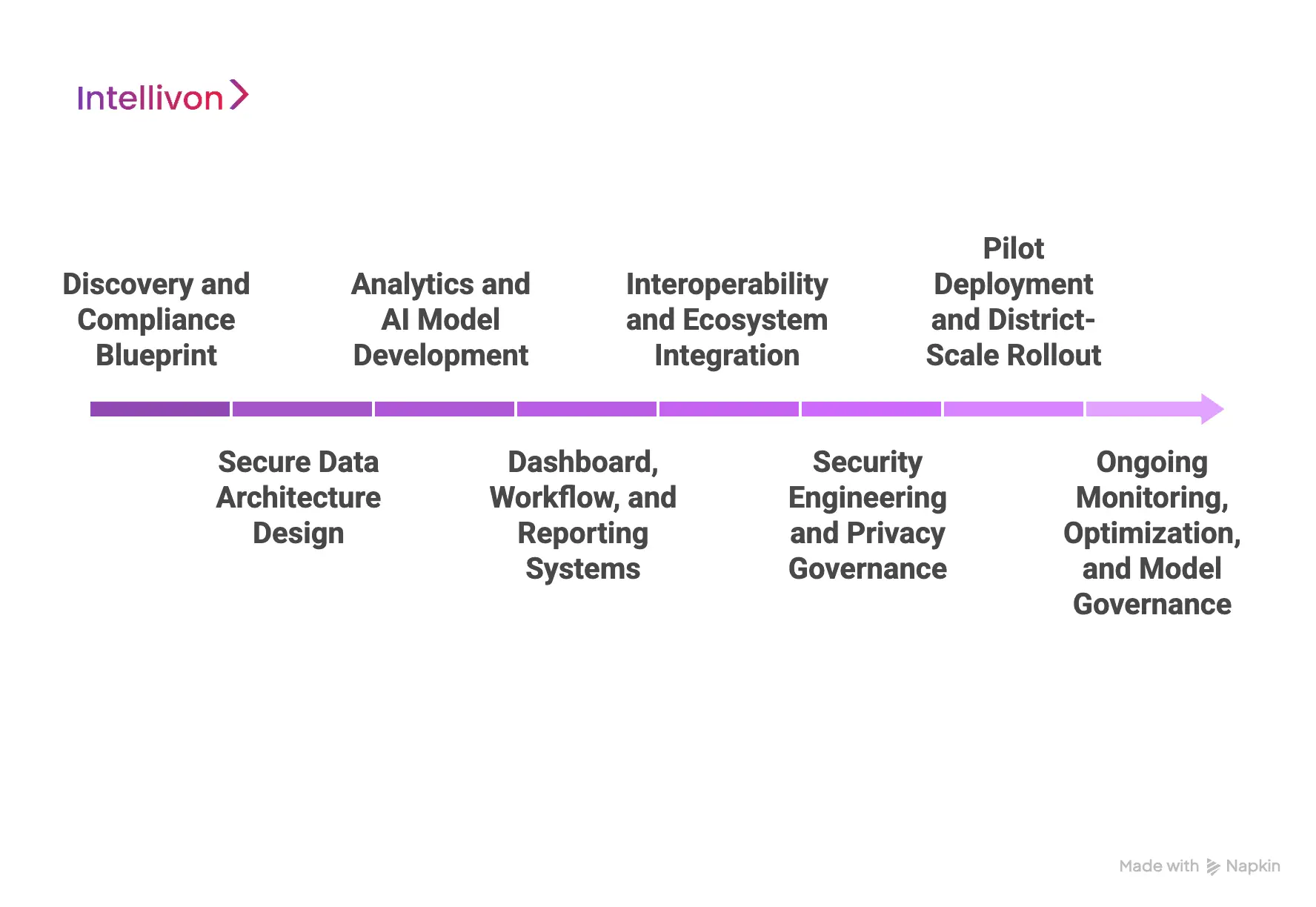 How Intellivon Develops Learning Analytics Platforms for K-12