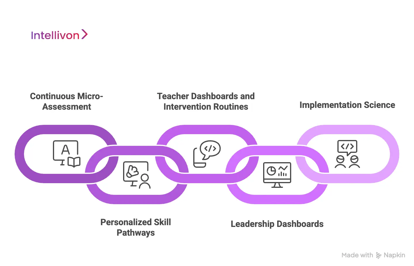 How Lexia Works (Step-By-Step System Flow)