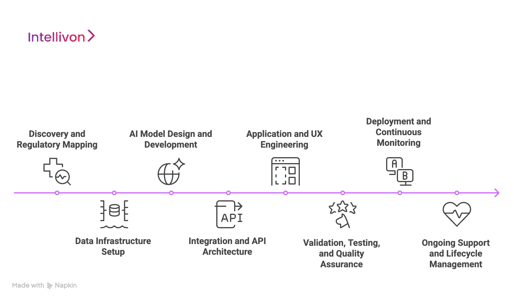 How We Build AI-Powered Telemedicine Software