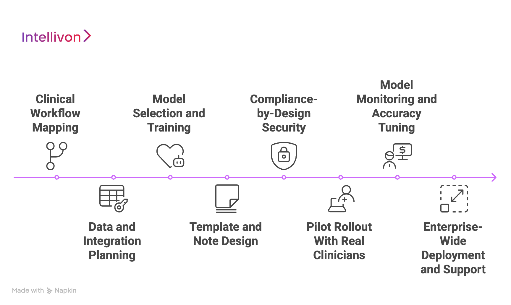 How We Build Ambient AI Scribe Platforms for Hospitals