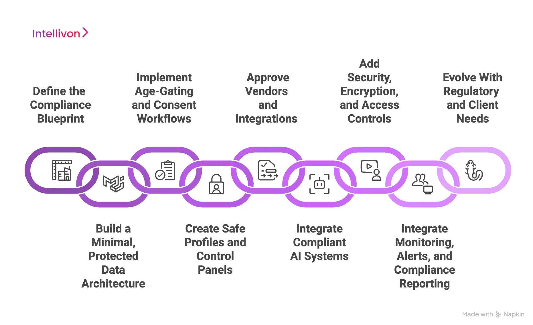 How We Build COPPA-Ready Children’s Apps