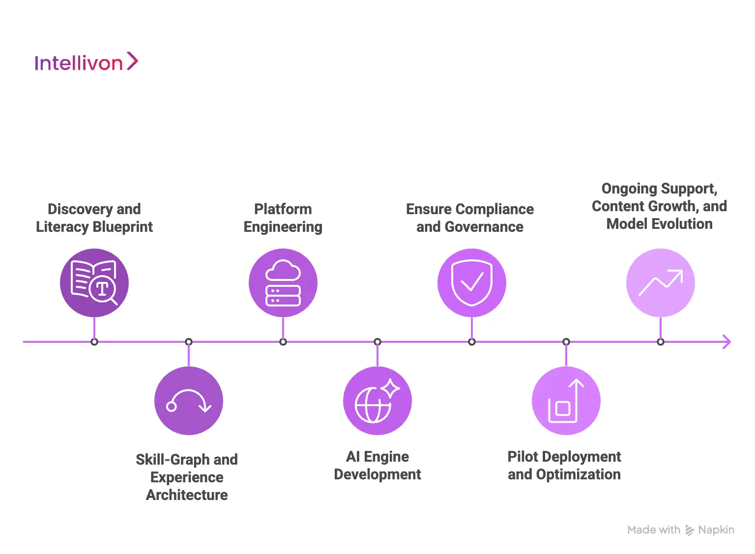 How We Build District-Level Lexia-Like Learning Systems