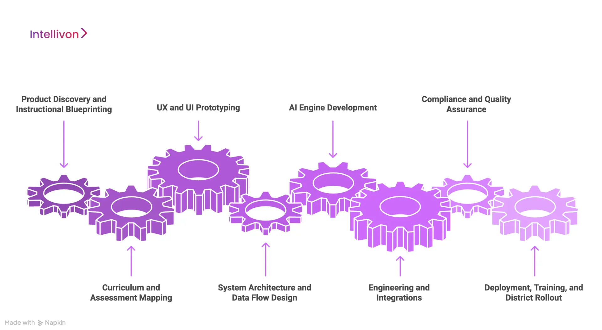 How We Build Interactive Teaching Platforms Like Nearpod