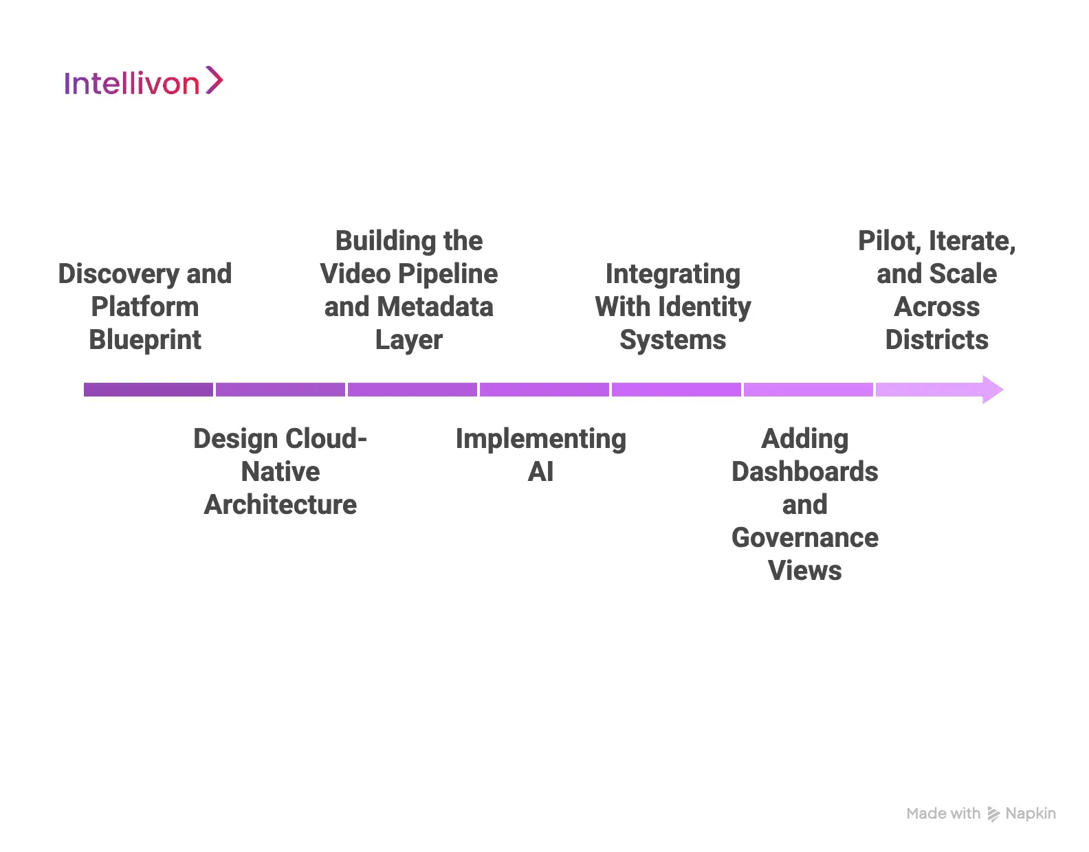 How We Build Video-Learning Platforms Like Discovery Ed