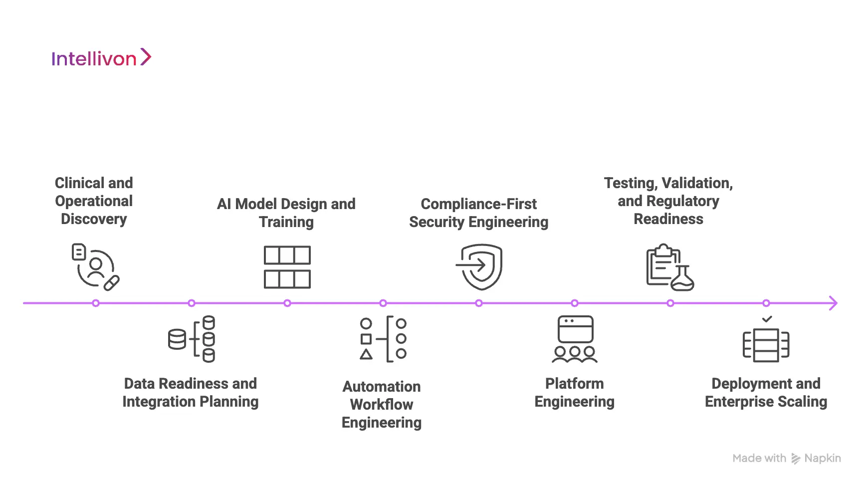 How We Build an AI Healthcare Automation Platform