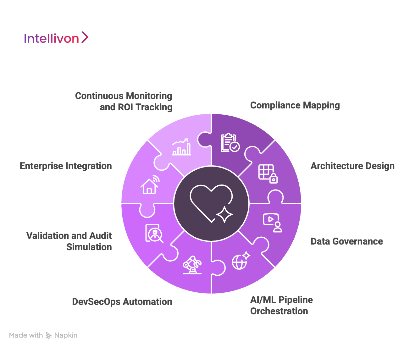 How We Create HIPAA-Compliant AI Health Platforms